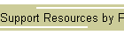 Support Resources by Product