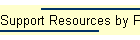 Support Resources by Product